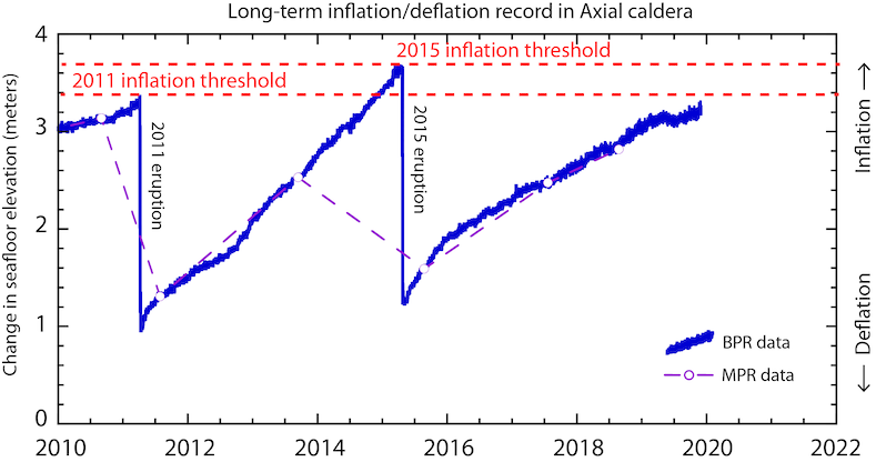 Inflation time-series